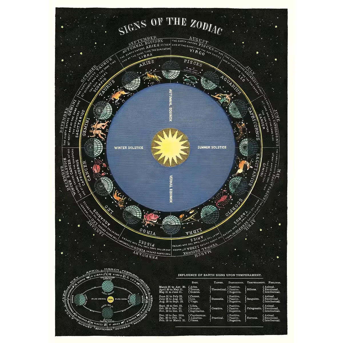 Cavallini Zodiac Chart Gift Wrap