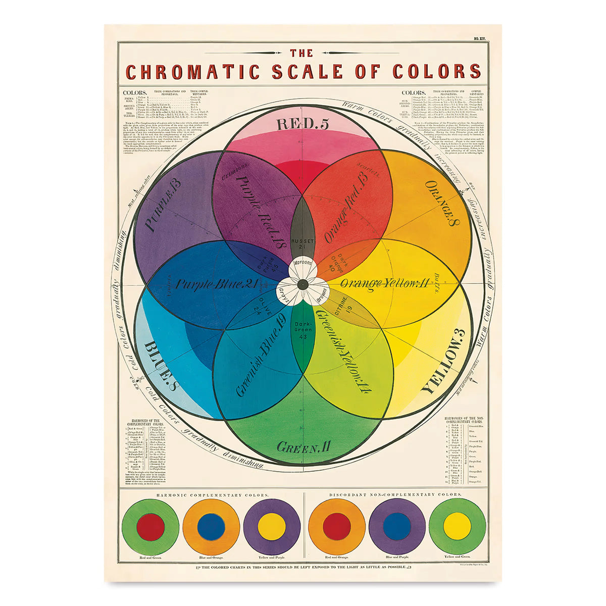 Cavallini Chromatic Scale of Colors Gift Wrap